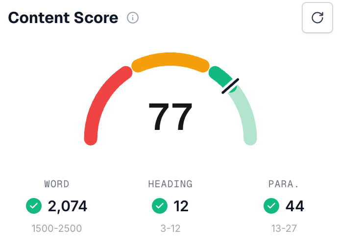 A content optimization score with practical recommendations