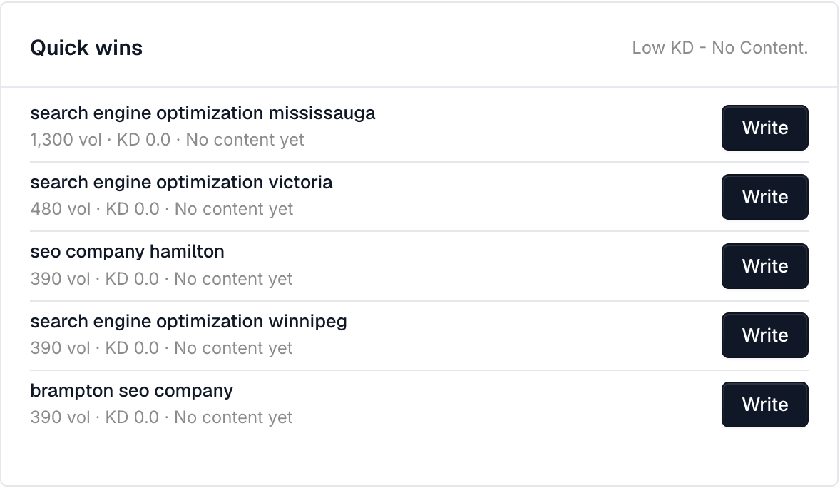 A search strategy workspace showing quick-win opportunities
